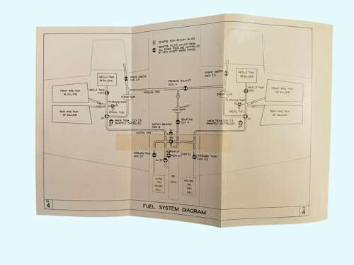 WW2 RAF WELLINGTON III - XVIII PILOT'S NOTES - /44 dated