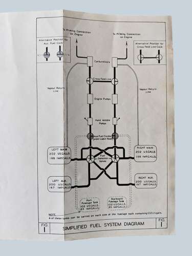 WW2 RAF Dakota I & III Pilots notes - dated /44