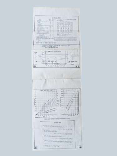 WW2 RAF Dakota I & III Pilots notes - dated /44