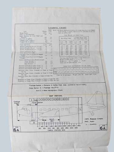 WW2 RAF Dakota I & III Pilots notes - dated /44