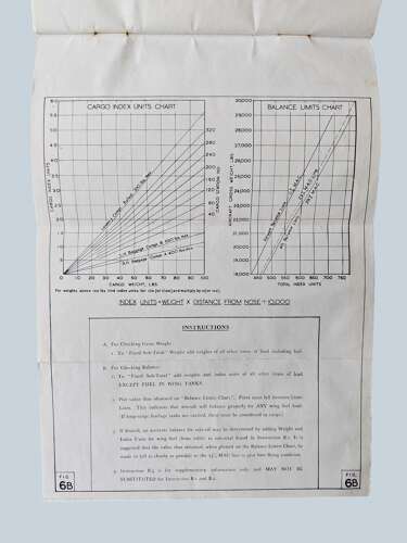 WW2 RAF Dakota I & III Pilots notes - dated /44